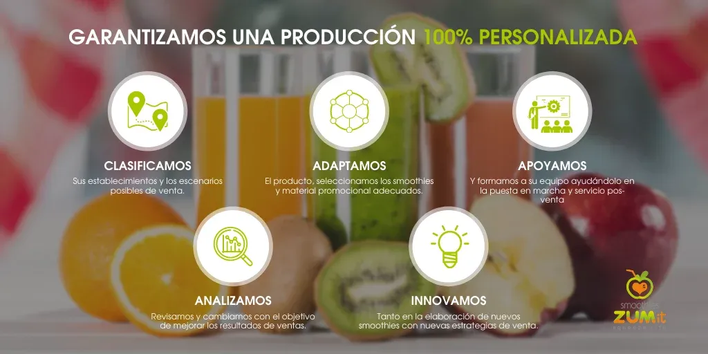 Producción 100% personalizada de marketing para tu negocio Producción 100% personalizada de marketing para tu negocio